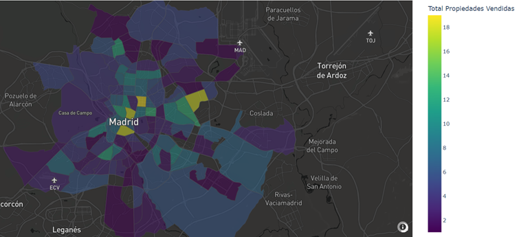 Total propiedades vendidas Madrid