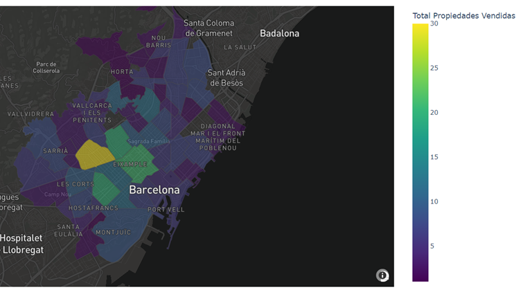 Total propiedades vendidas Barcelona
